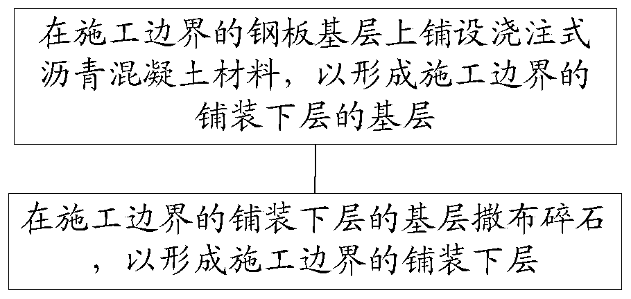 Construction method of steel bridge deck slab laid lower layer