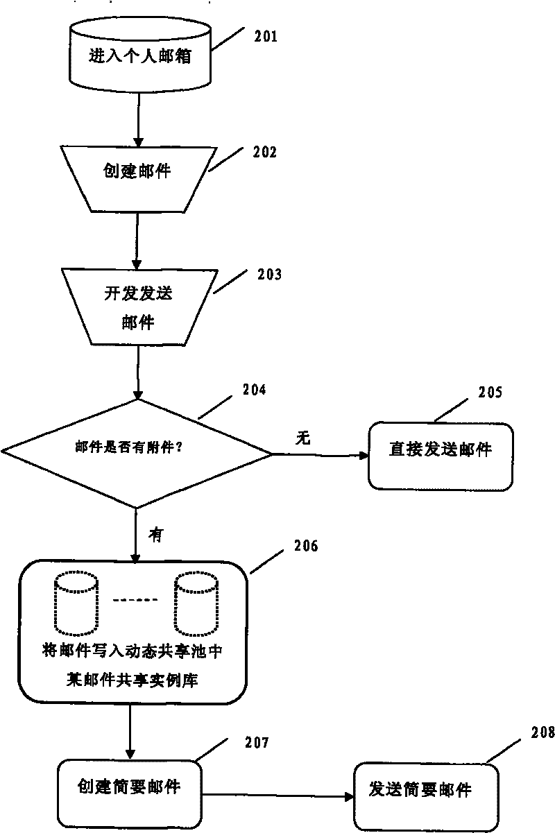 System and method for enhancing efficiency of enterprise mail system