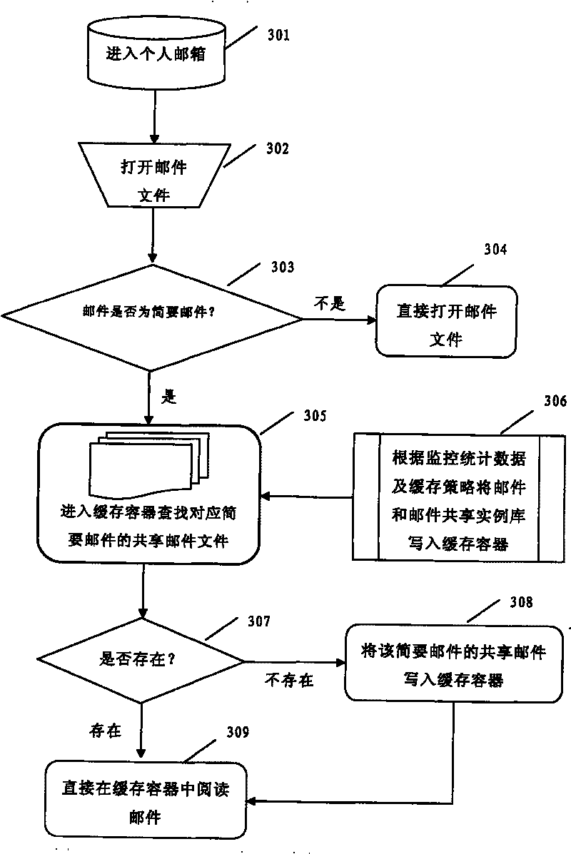 System and method for enhancing efficiency of enterprise mail system