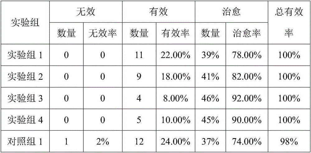 Preparation method of healthy-energy-strengthening and body-detoxifying ultrafine powder agent for livestock and poultry