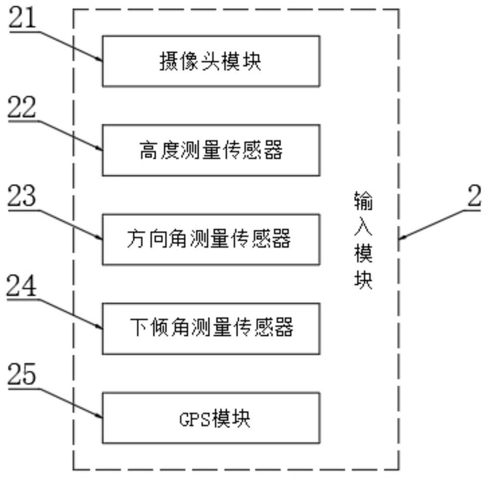 Antenna information integration management system