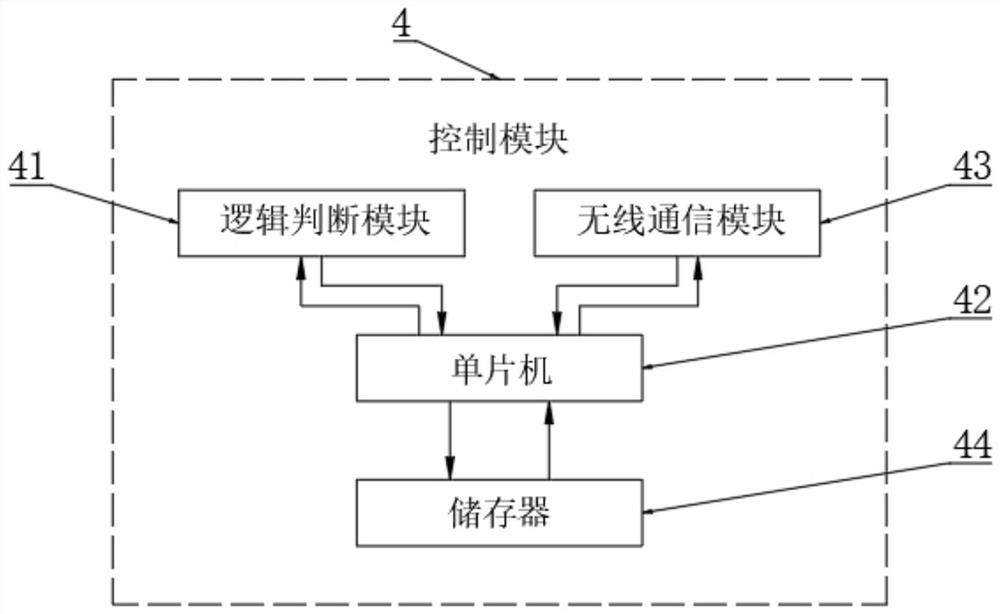 Antenna information integration management system