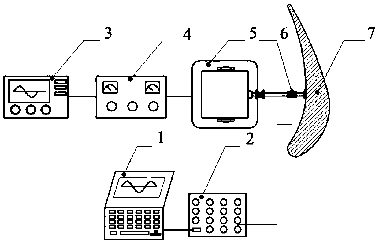 A device for loading and measuring excitation force of damping blade of naval steam turbine