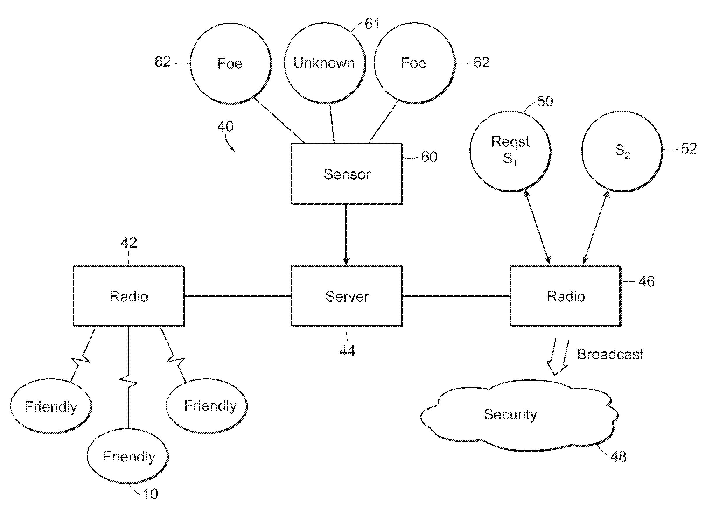 GPS based situational awareness and identification system and method