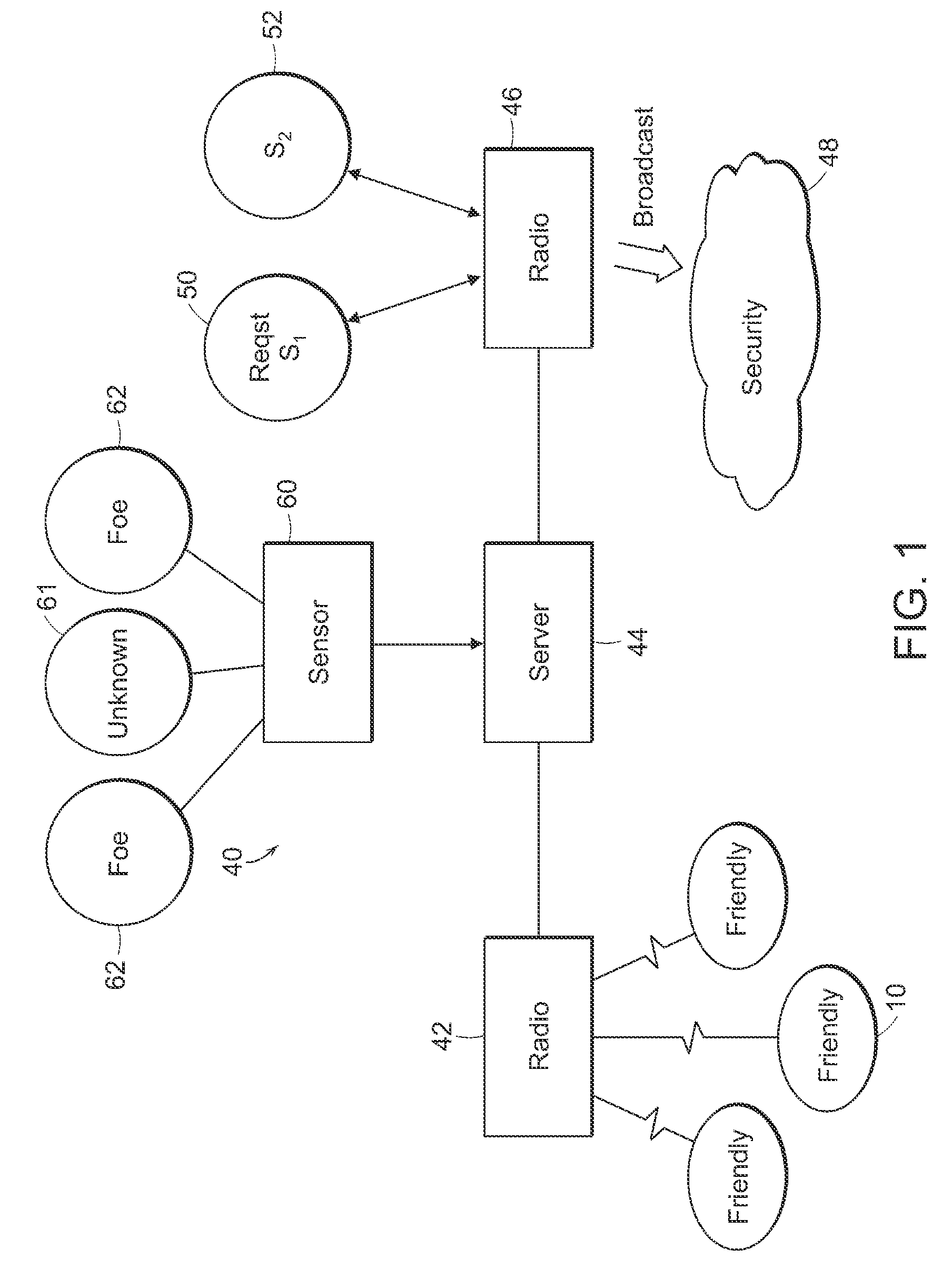 GPS based situational awareness and identification system and method