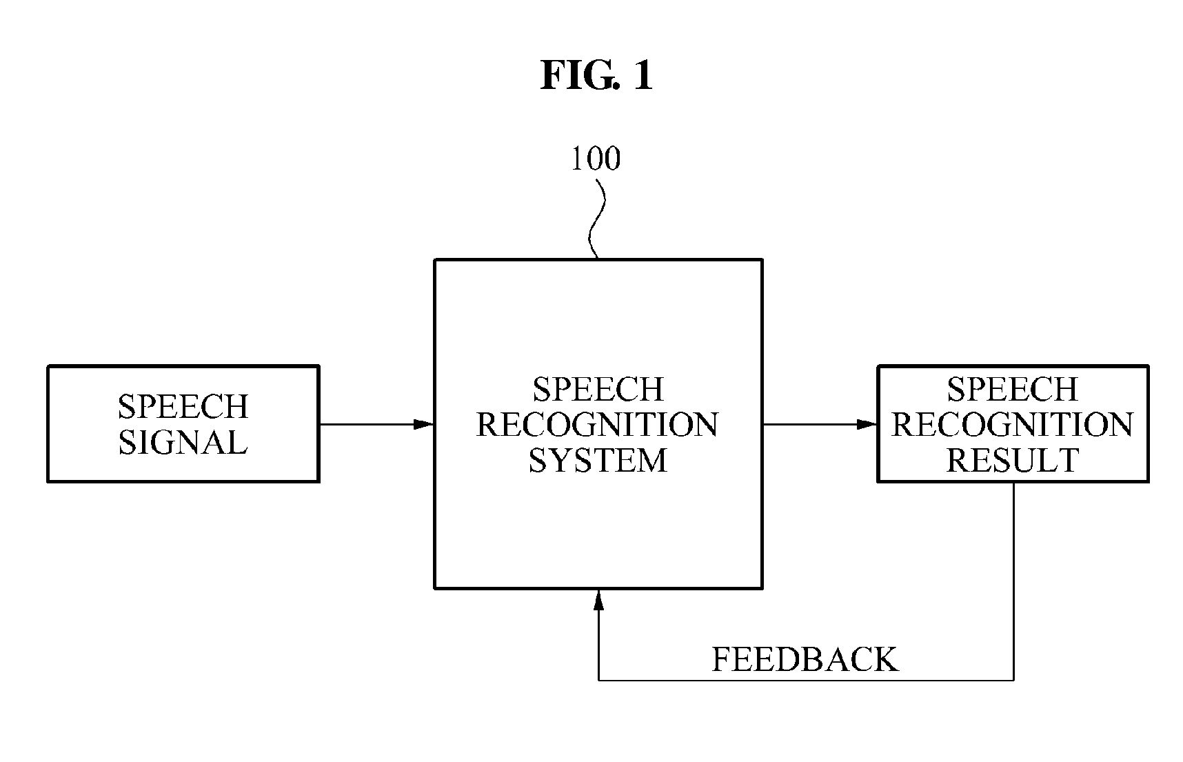 Real-time speaker-adaptive speech recognition apparatus and method