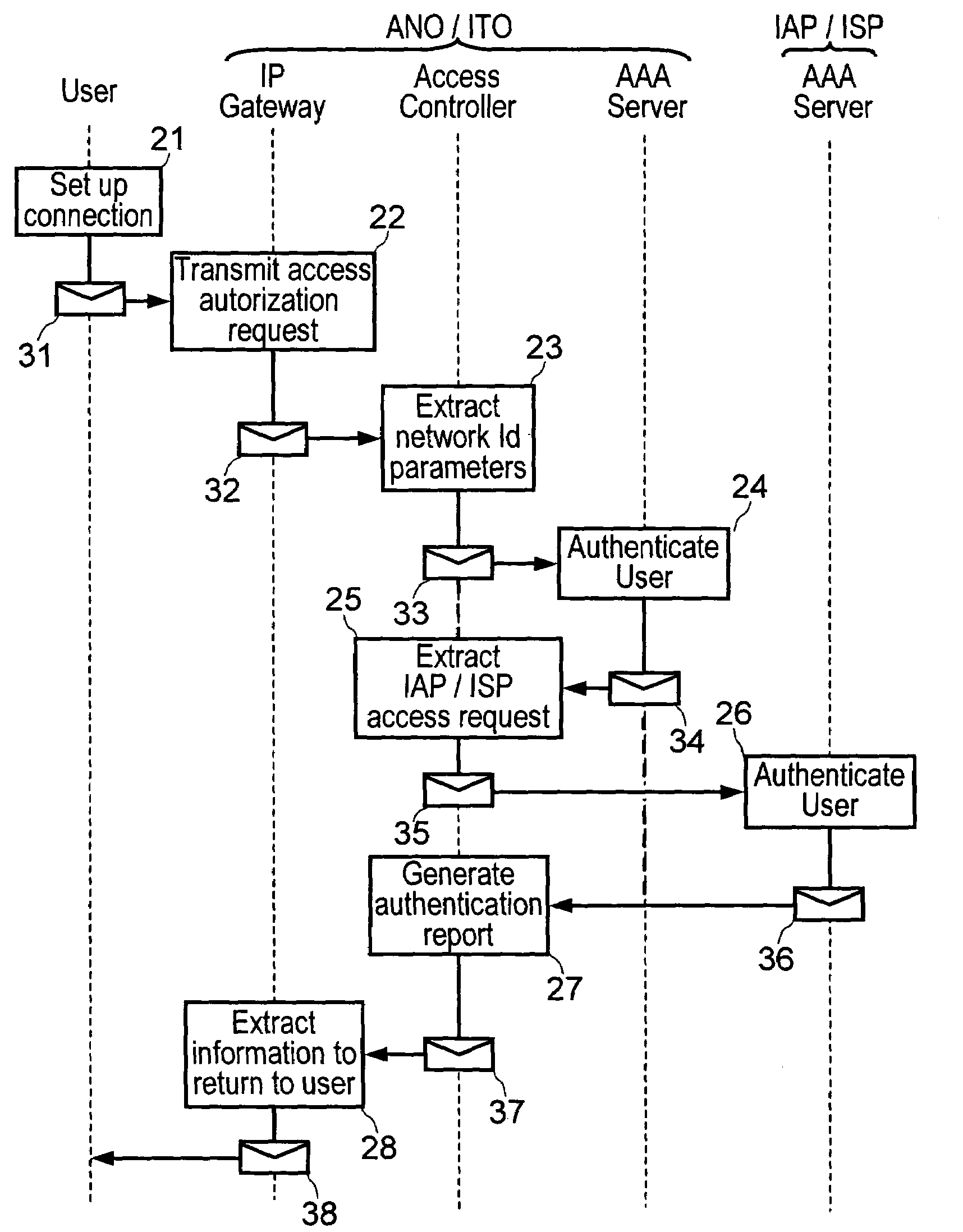 Method and a system for authenticating a user at a network access while the user is making a connection to the Internet