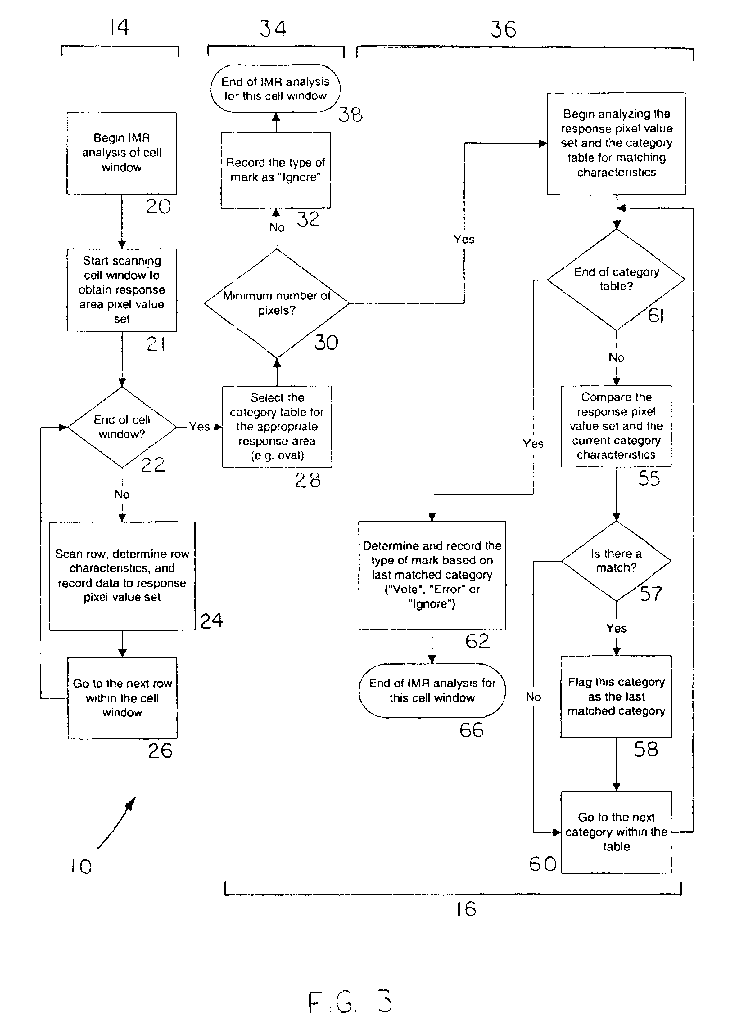 Method of analyzing marks made on a response sheet