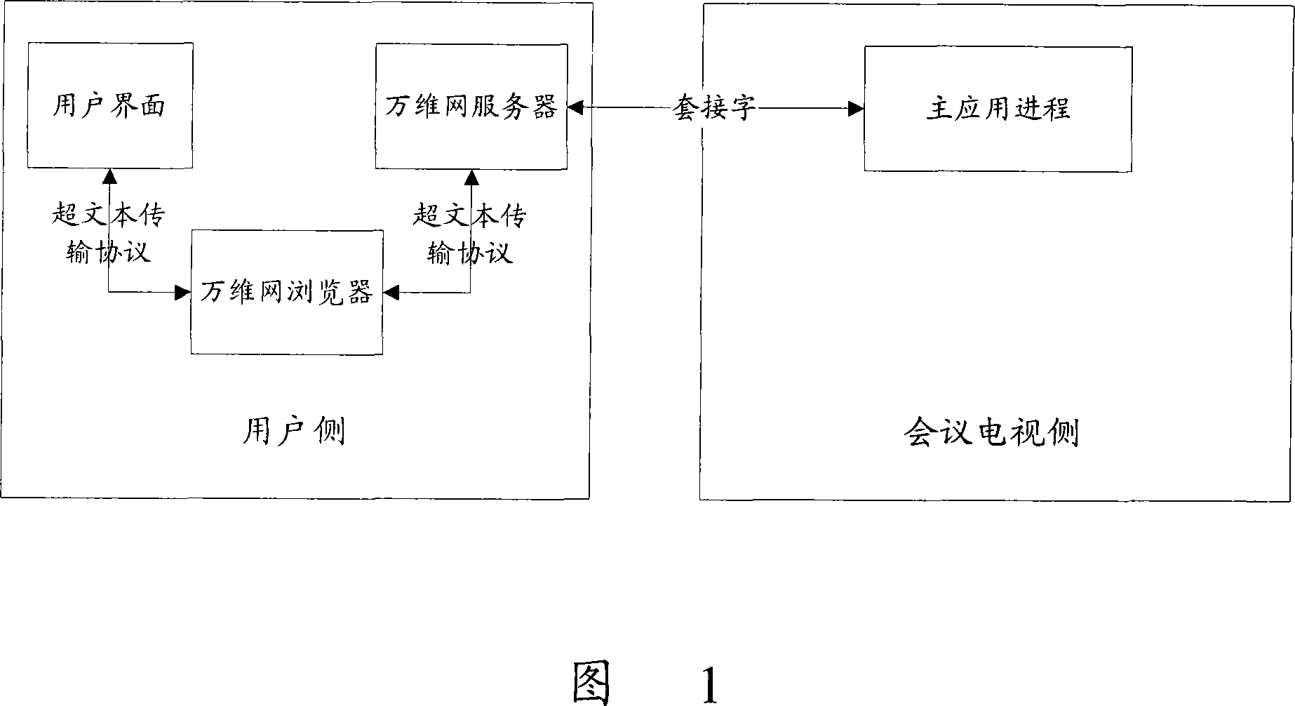 System and method of world-wide-web based user side access session TV