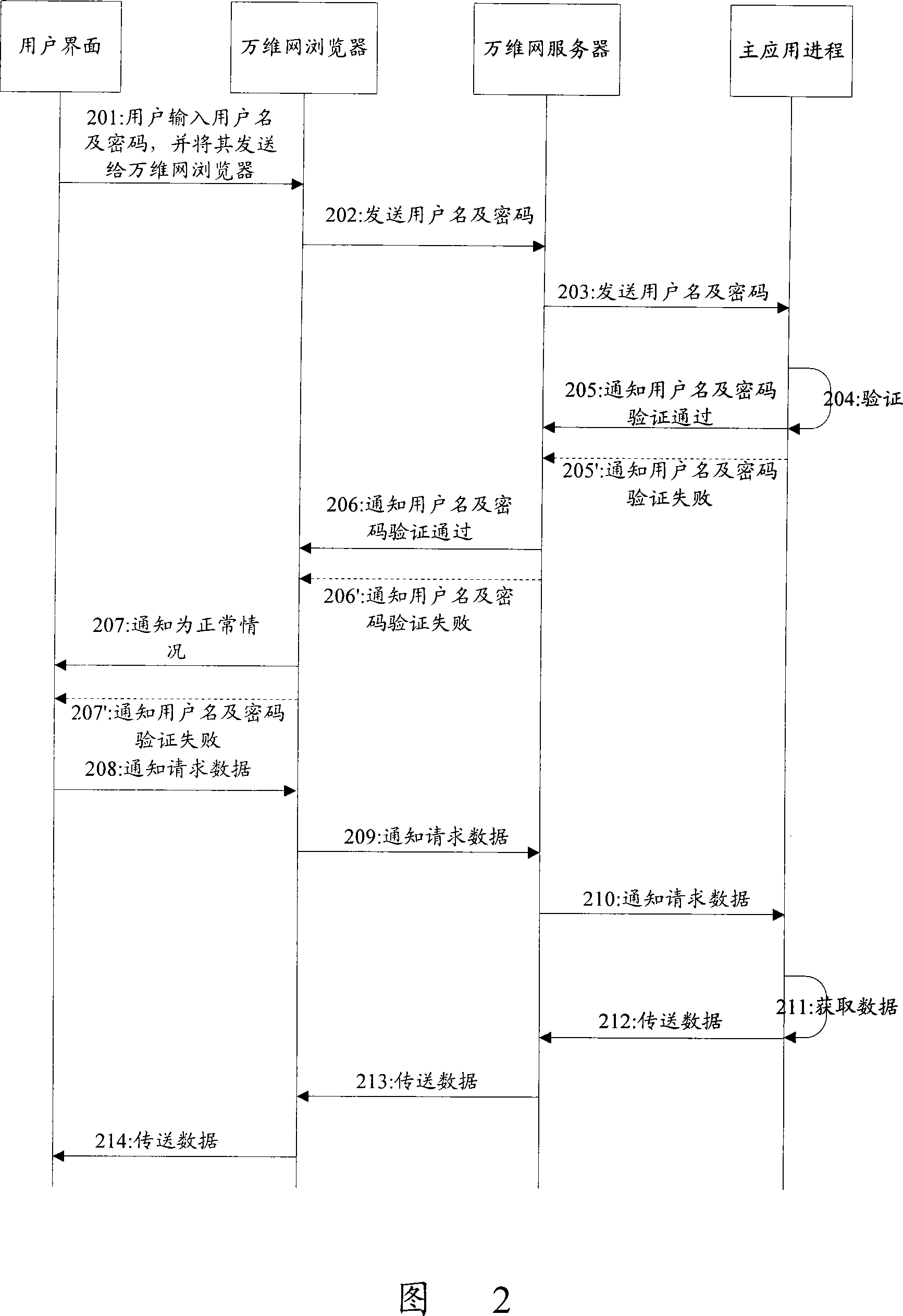 System and method of world-wide-web based user side access session TV