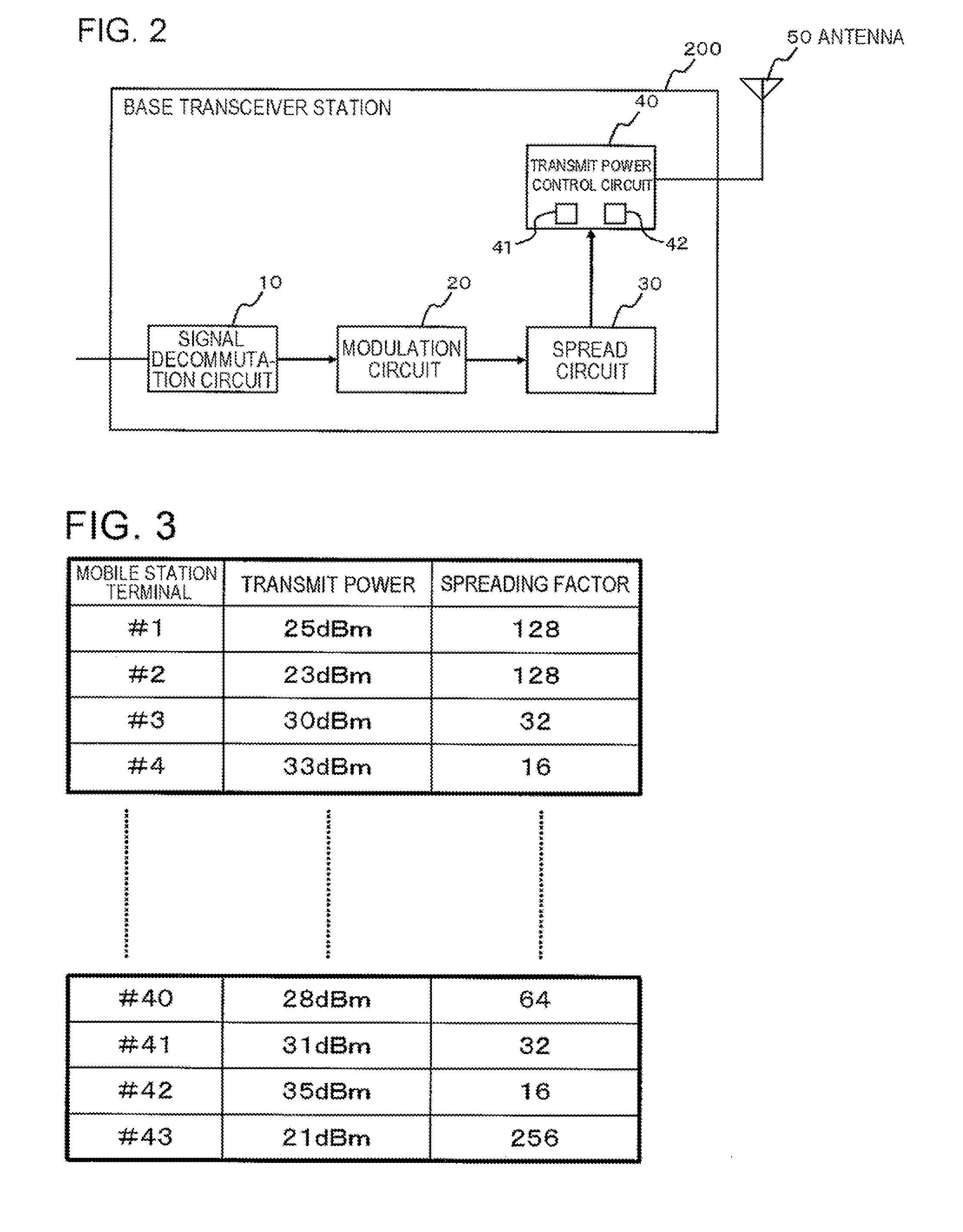 Base transceiver station and method of determining transmit power