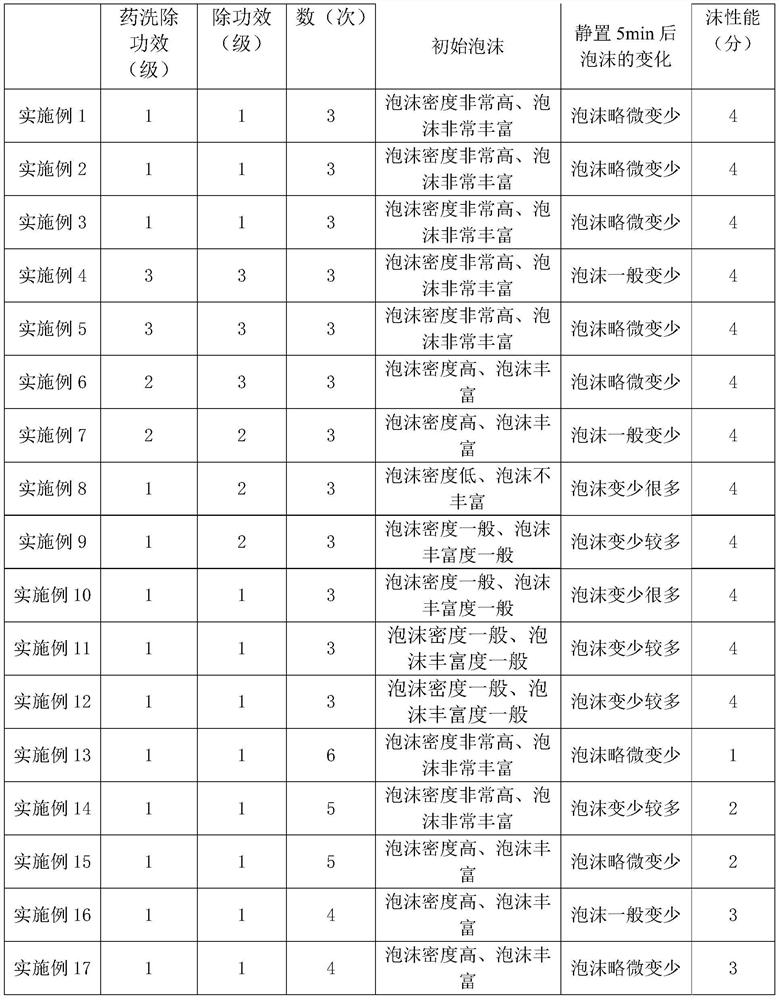 Fruit and vegetable cleaning agent with pesticide residue removing effect and preparation method offruit and vegetable cleaning agent