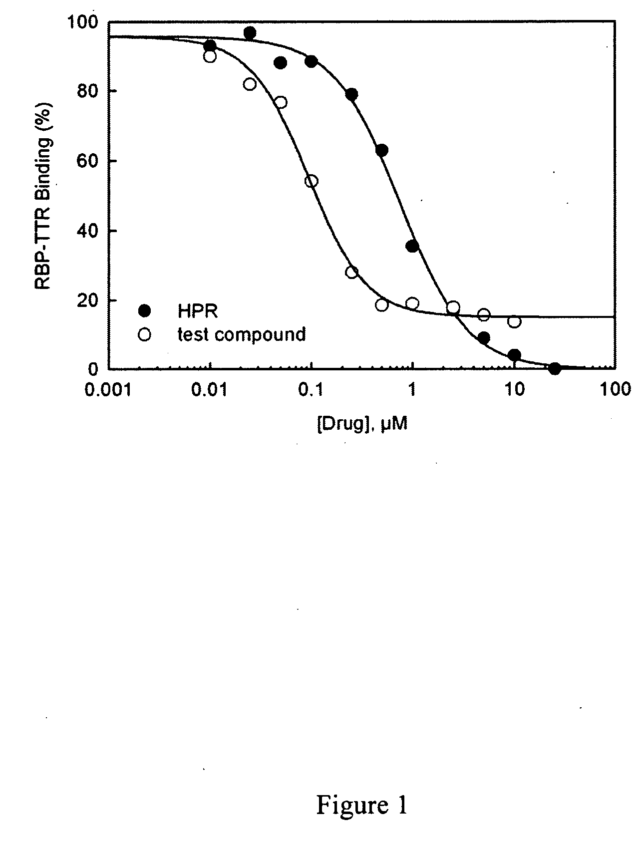 Methods and compounds for treating retinol-related diseases