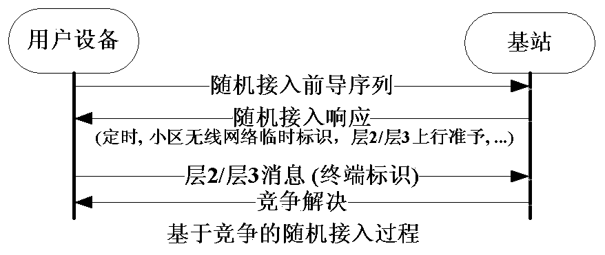 Base station and user equipment and methods thereof