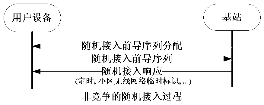 Base station and user equipment and methods thereof