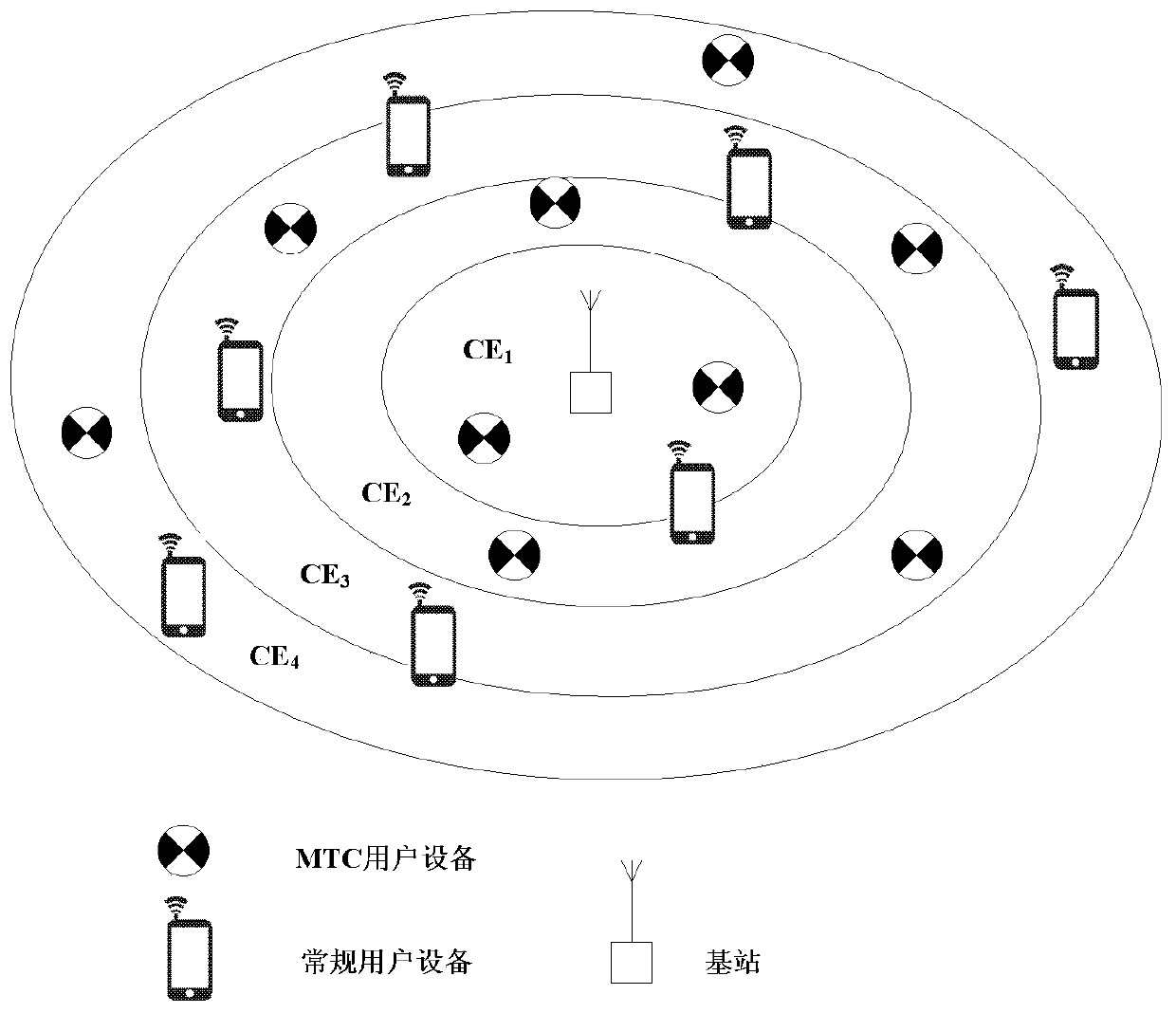 Base station and user equipment and methods thereof