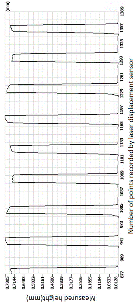 Air micro-flowmeter based on diamagnetic levitation mechanism