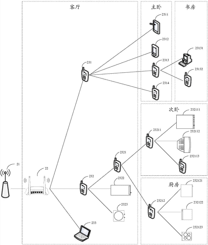 Relay communication configuration method and device