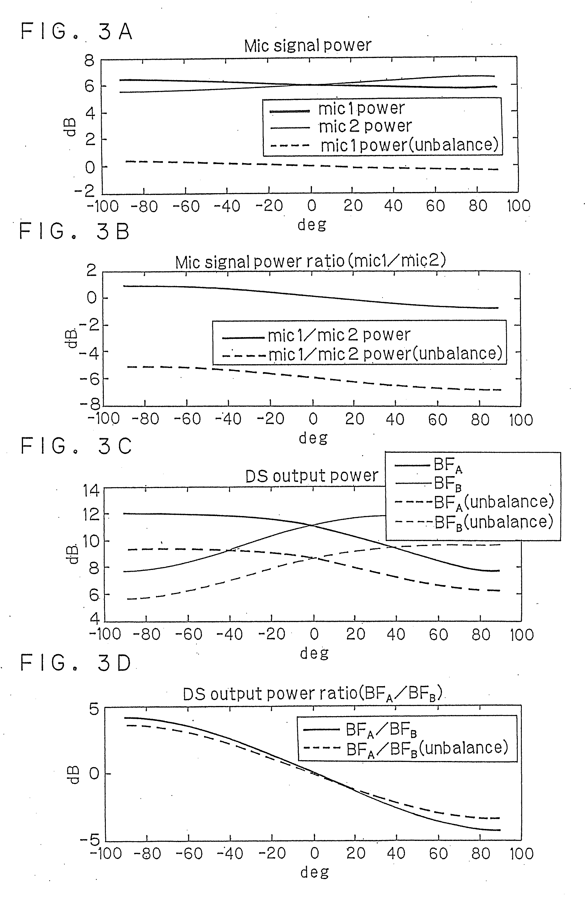 Acoustic treatment apparatus and method thereof