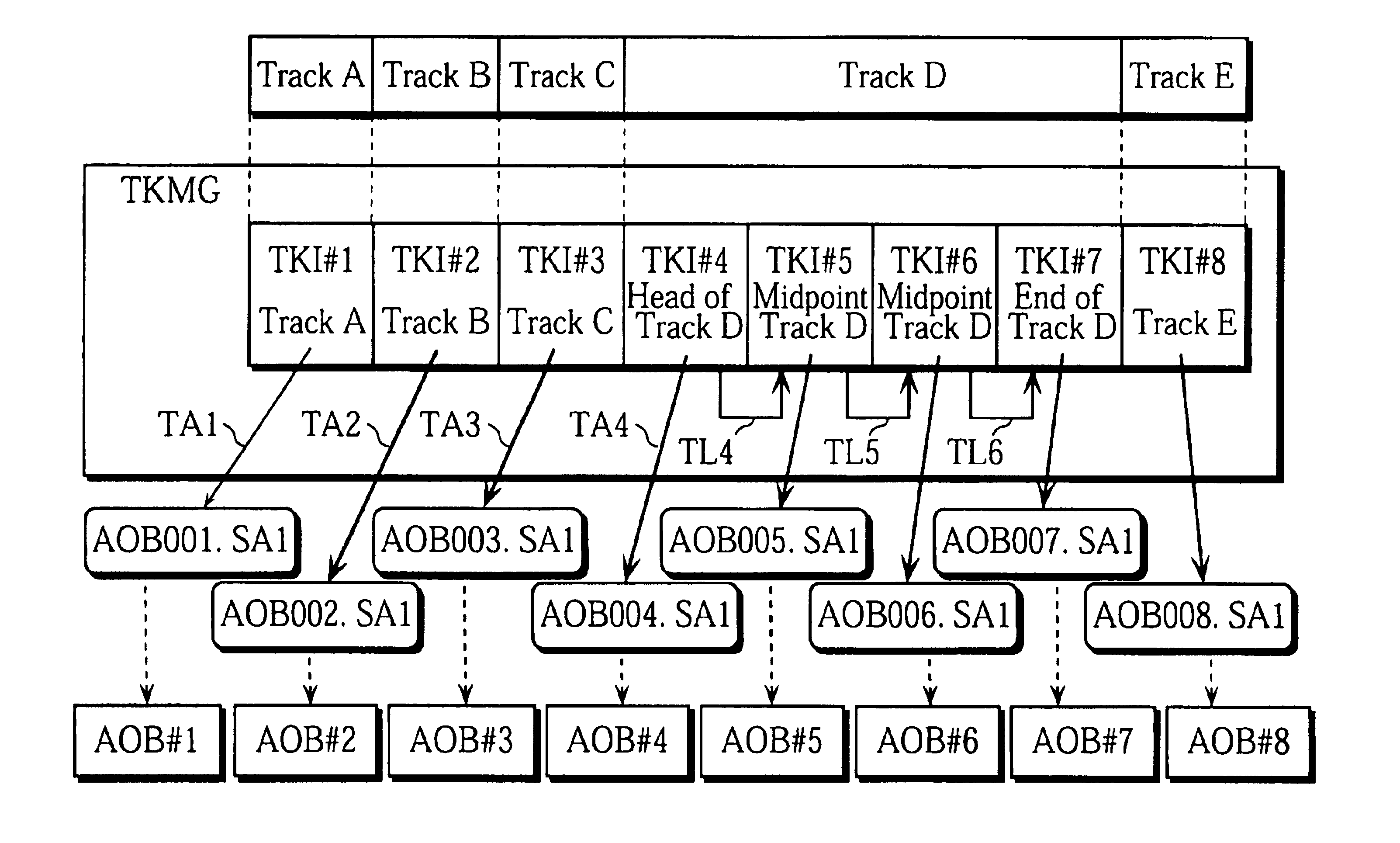 Semiconductor memory card, playback apparatus, recording apparatus, playback method, recording method, and computer-readable recording medium