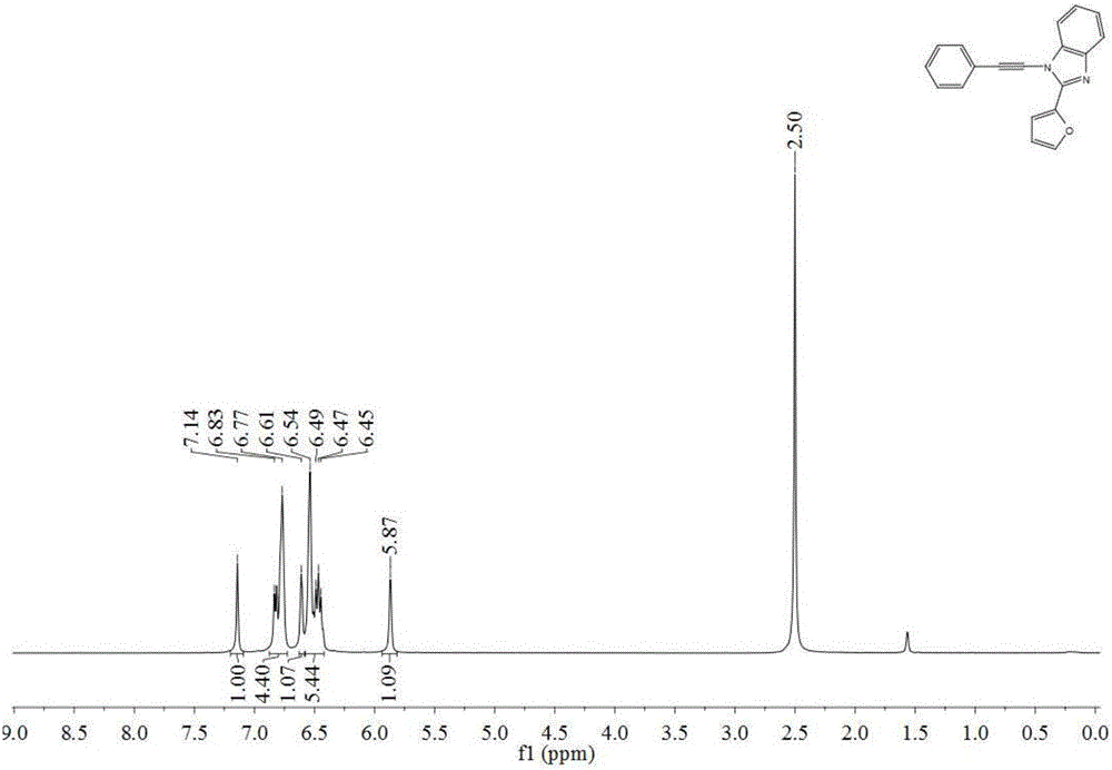 Preparation method of N-alkynyl benzimidazole derivatives