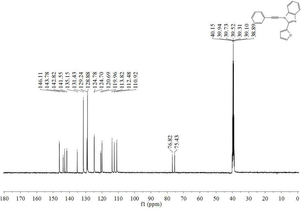 Preparation method of N-alkynyl benzimidazole derivatives