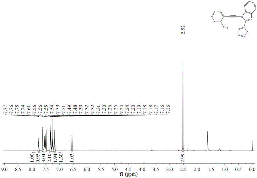 Preparation method of N-alkynyl benzimidazole derivatives