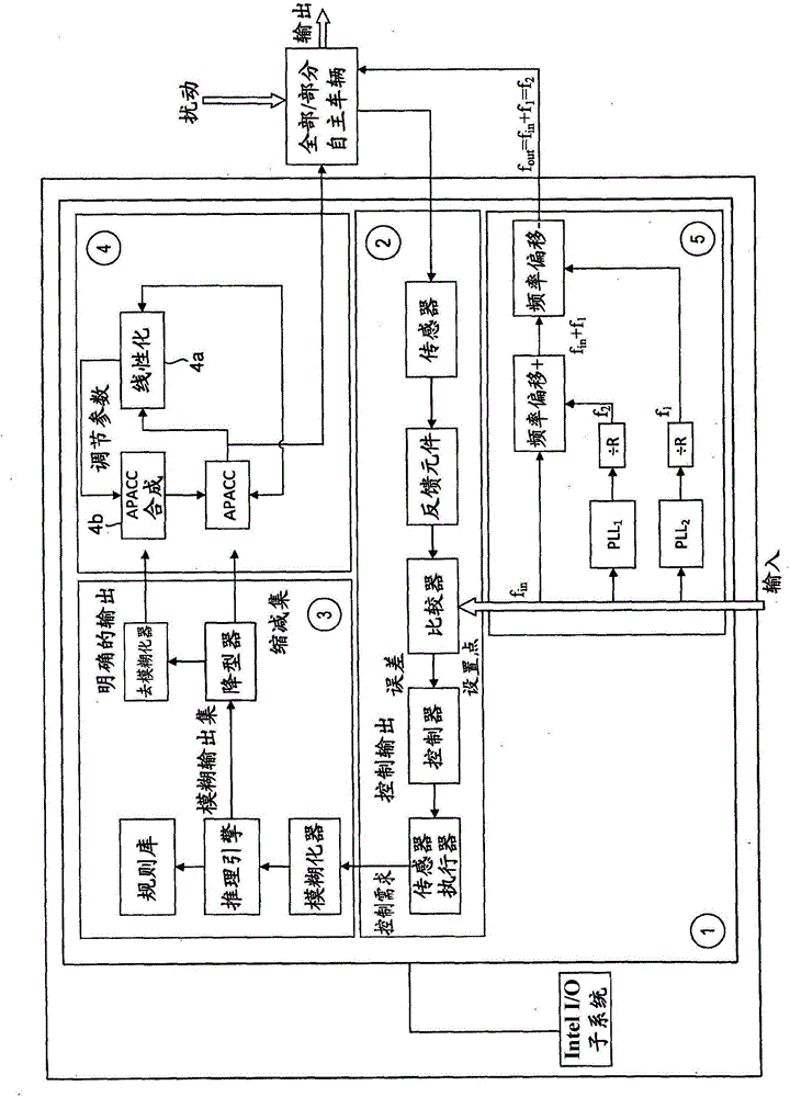 Apparatus for controlling a land vehicle which is self-driving or partially self-driving