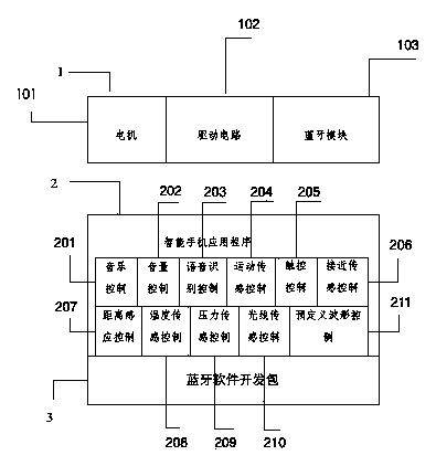 Method for interaction control of intelligent mobile phone and sex appliance via bluetooth and system thereof