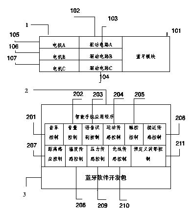 Method for interaction control of intelligent mobile phone and sex appliance via bluetooth and system thereof