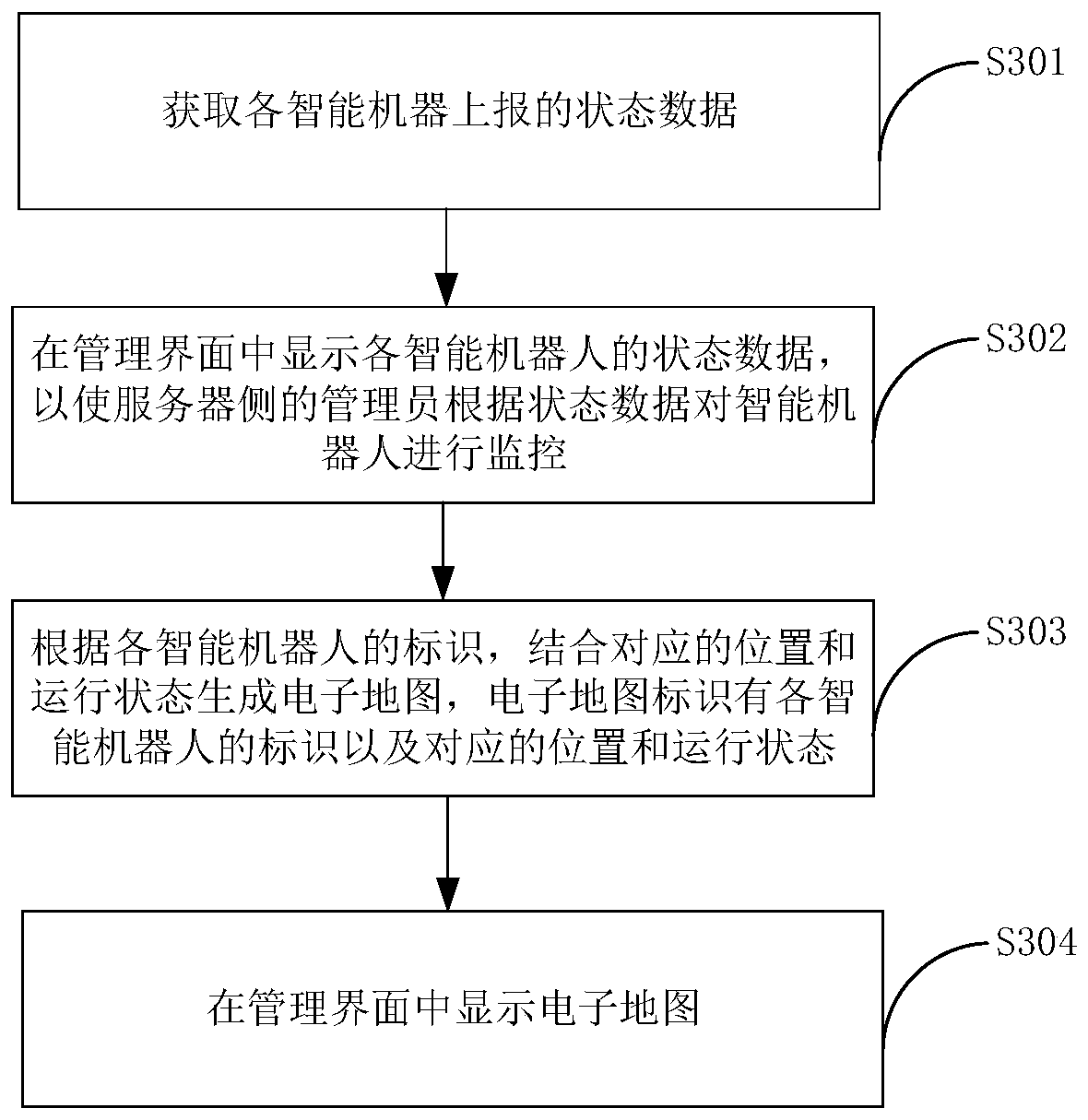 Intelligent robot management method and device and electronic equipment