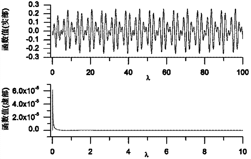 Transient electromagnetic multipoint array-type detection method of tunnel