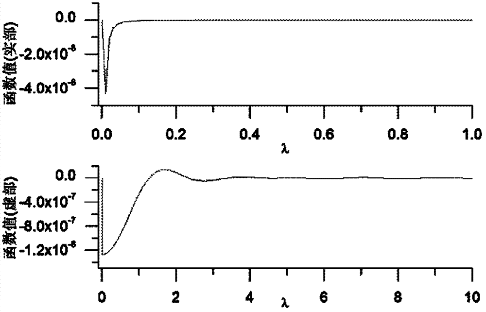 Transient electromagnetic multipoint array-type detection method of tunnel