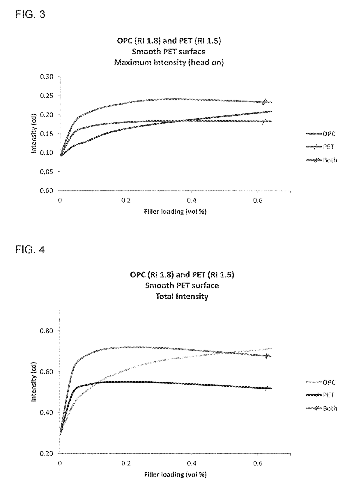 Organic light-emitting diode light source comprising a polyester film and a method of improving light extraction from said light source