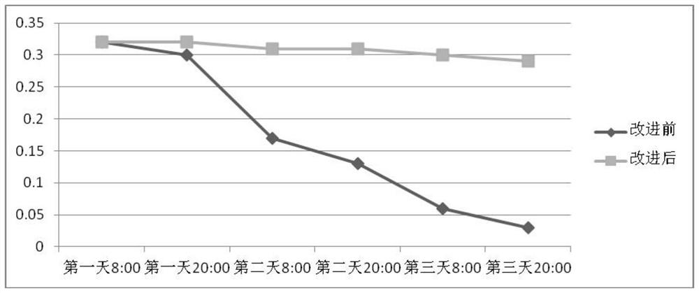 A preparation method of blank solution in polytetrahydrofuran base value determination method