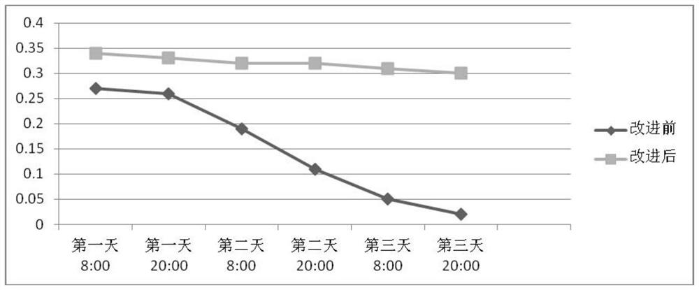 A preparation method of blank solution in polytetrahydrofuran base value determination method