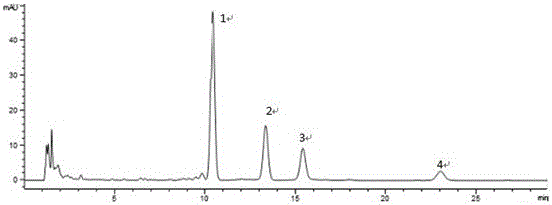 Method for Simultaneous Determination of Concentration of Ursolic Acid and Schisandra A, B, C