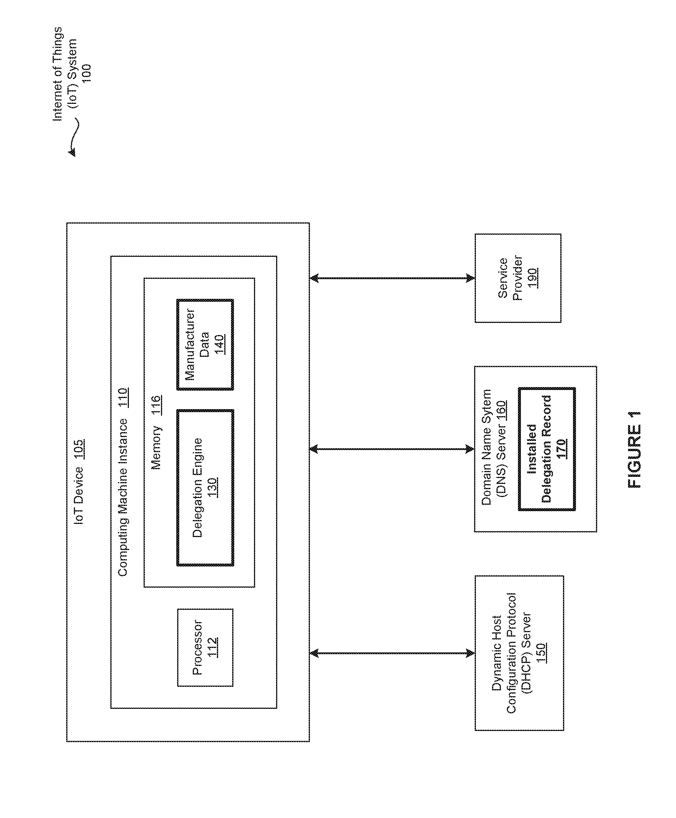 Identifying trusted configuration information to perform service discovery