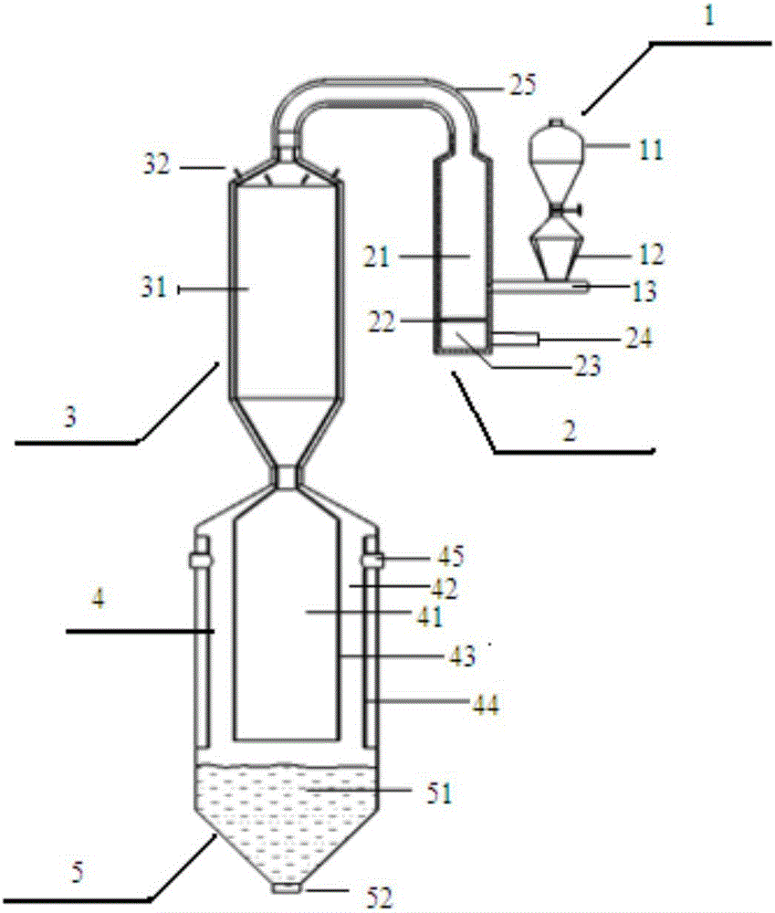 Gradient combined bed gasification system