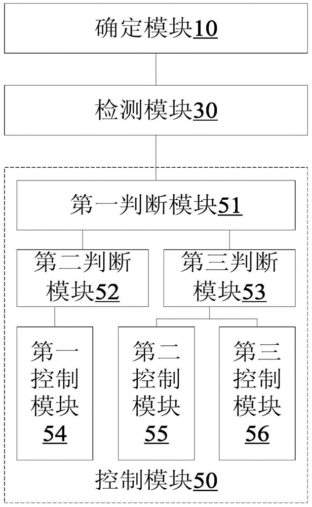 Air conditioner operation mode control method and device and air conditioner