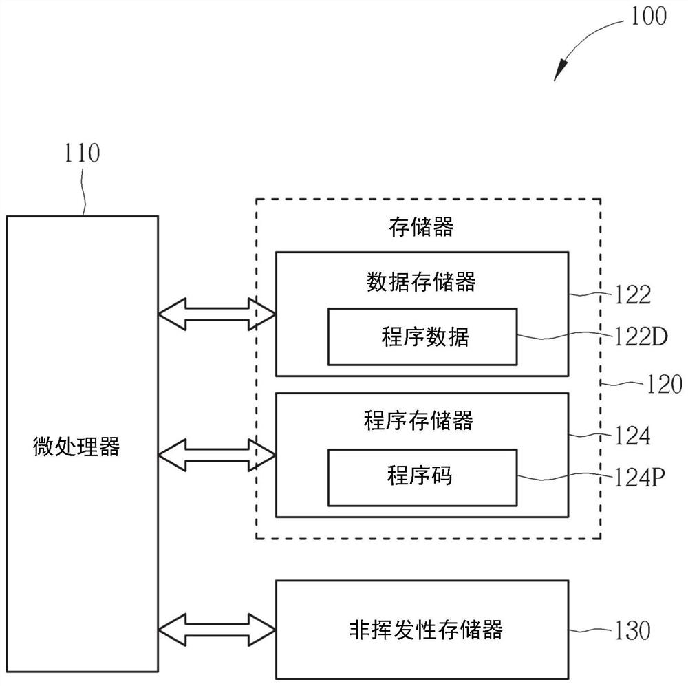 Method and electronic device for hardware resource management in electronic device