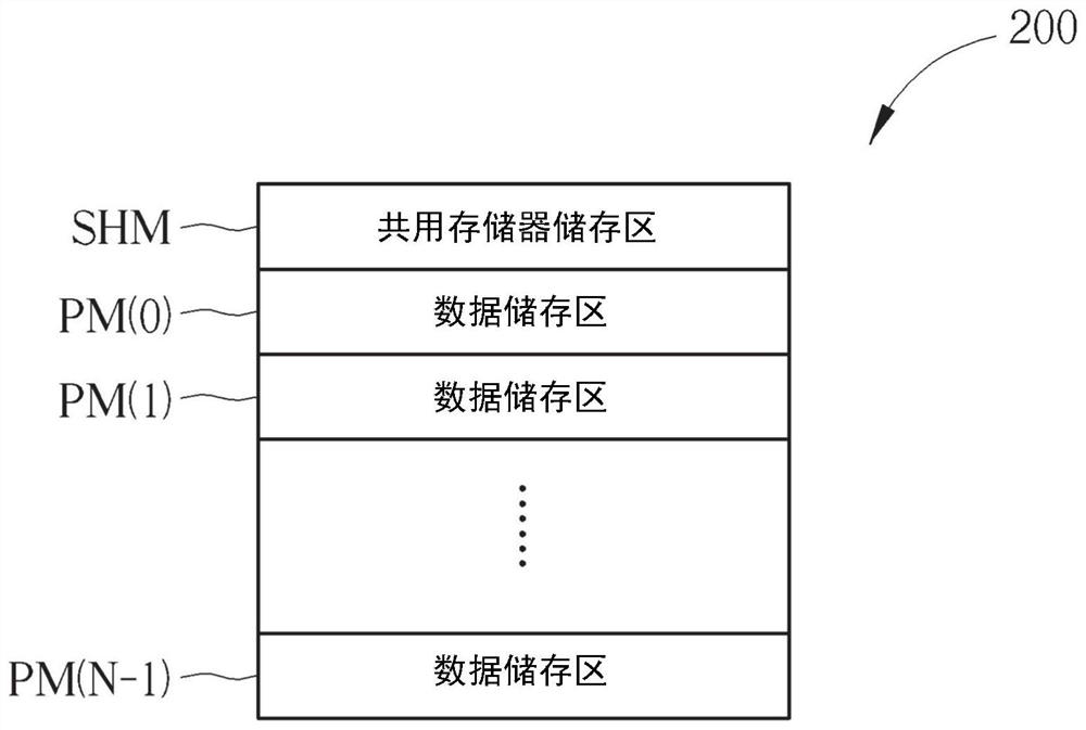 Method and electronic device for hardware resource management in electronic device