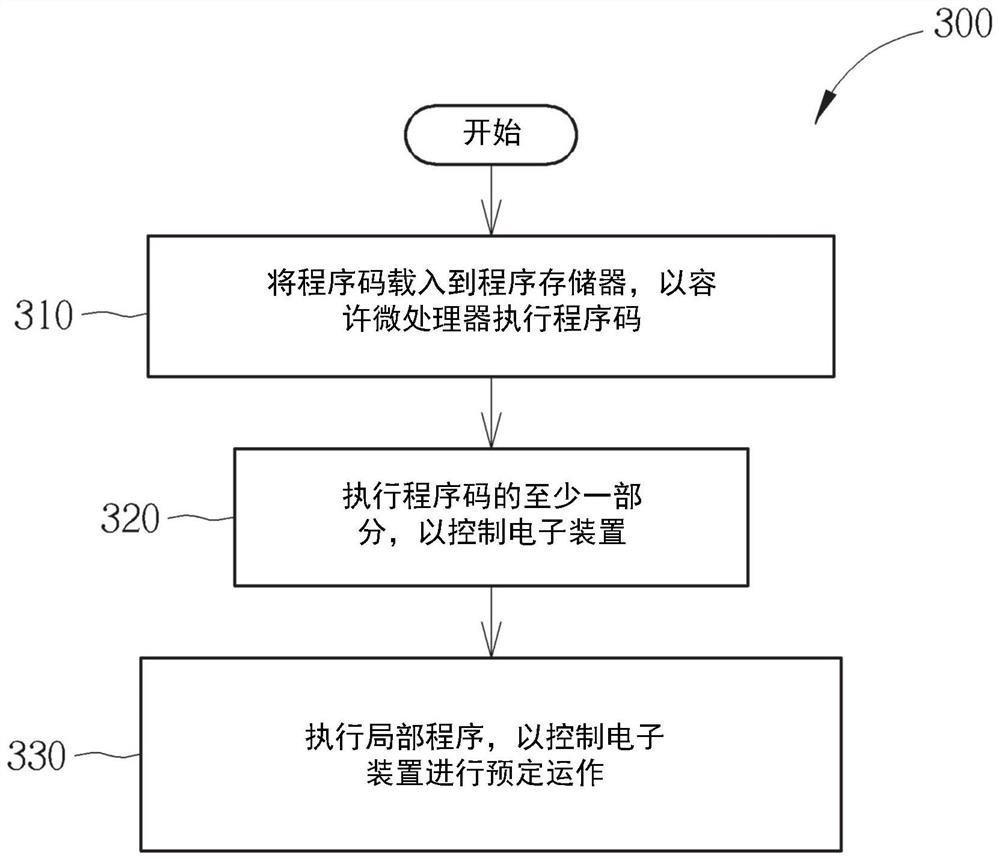 Method and electronic device for hardware resource management in electronic device