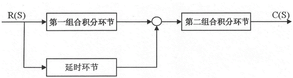 Self-adaptive combined integration filtering apparatus and noise control system and method