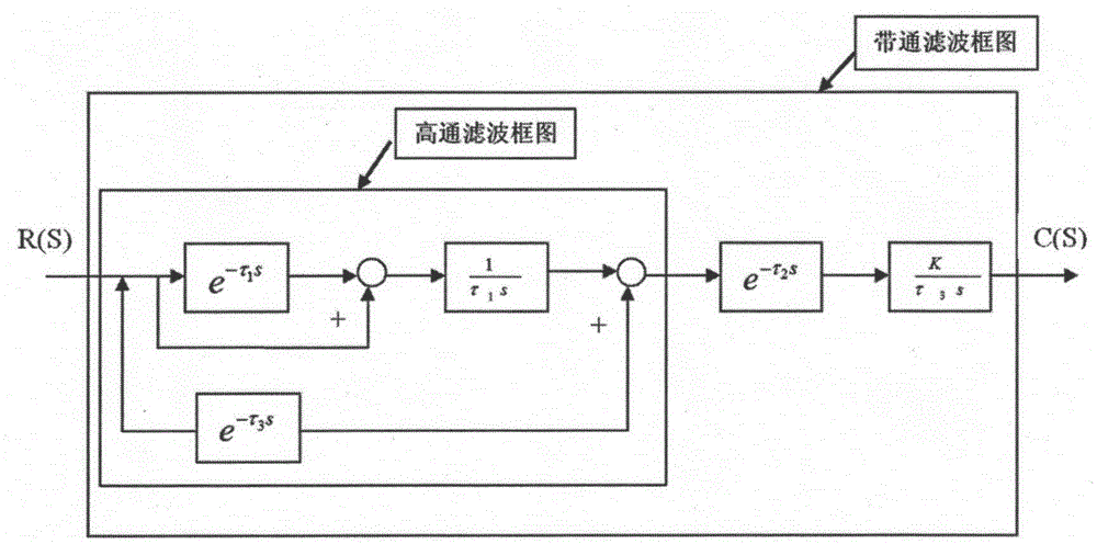 Self-adaptive combined integration filtering apparatus and noise control system and method