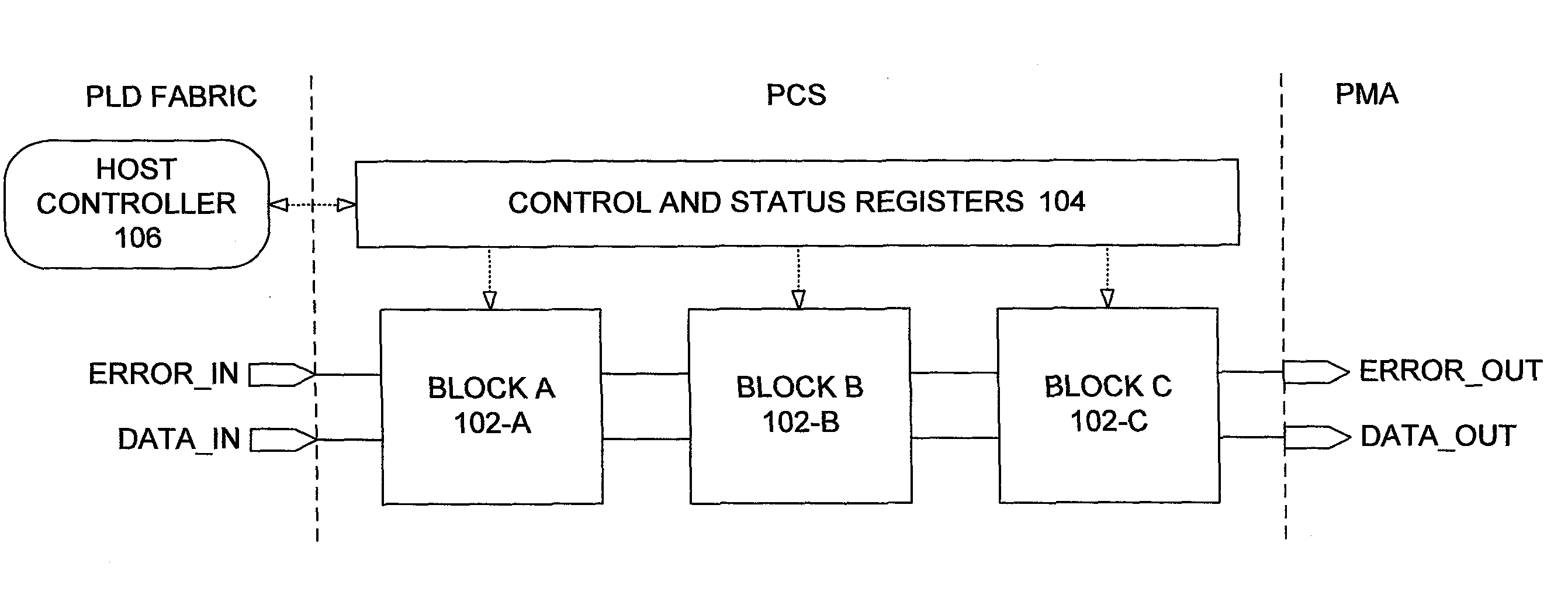 Apparatus and methods for controlled error injection