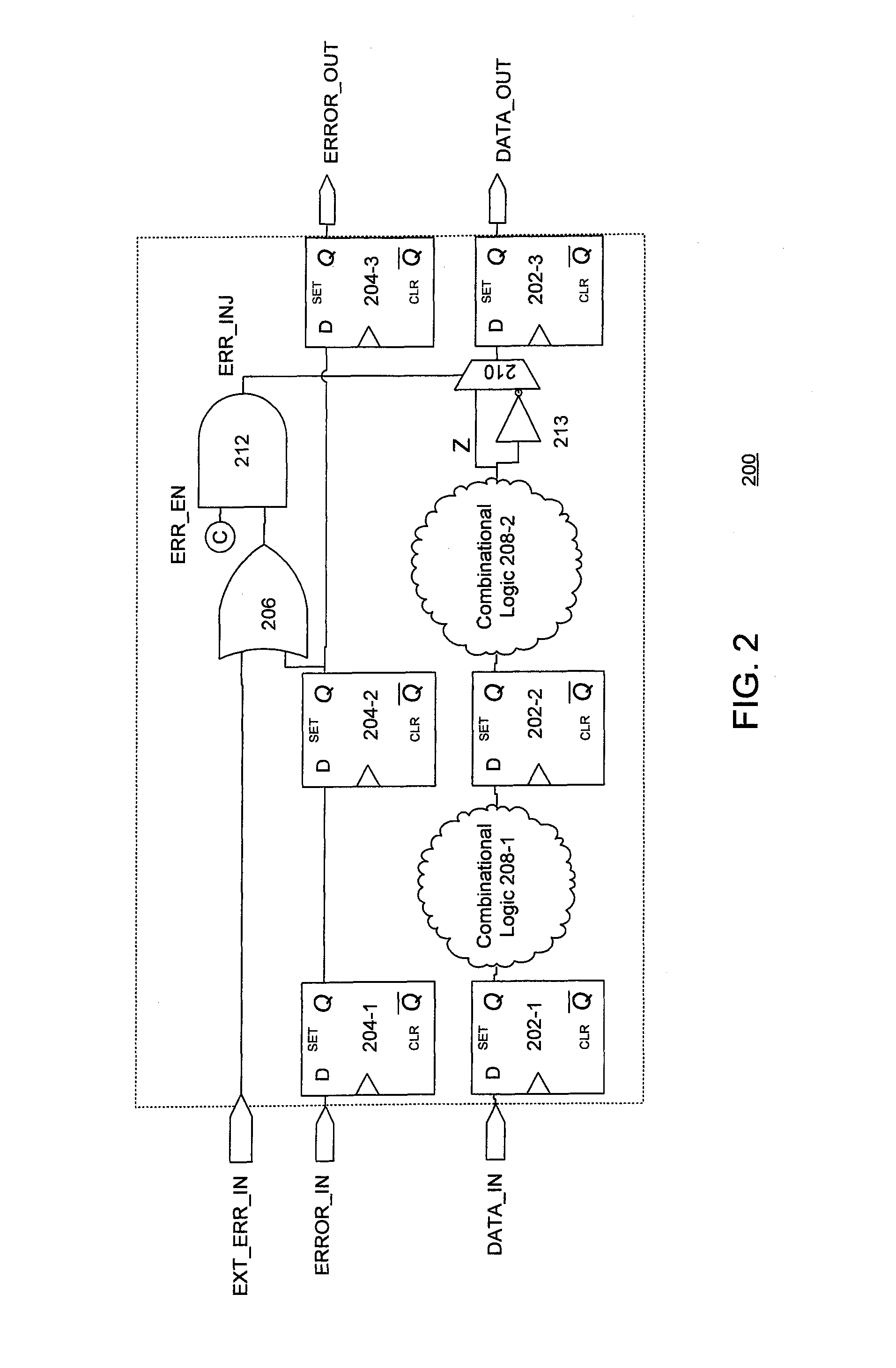 Apparatus and methods for controlled error injection