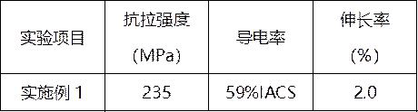 7-series aluminum alloy and preparation method thereof