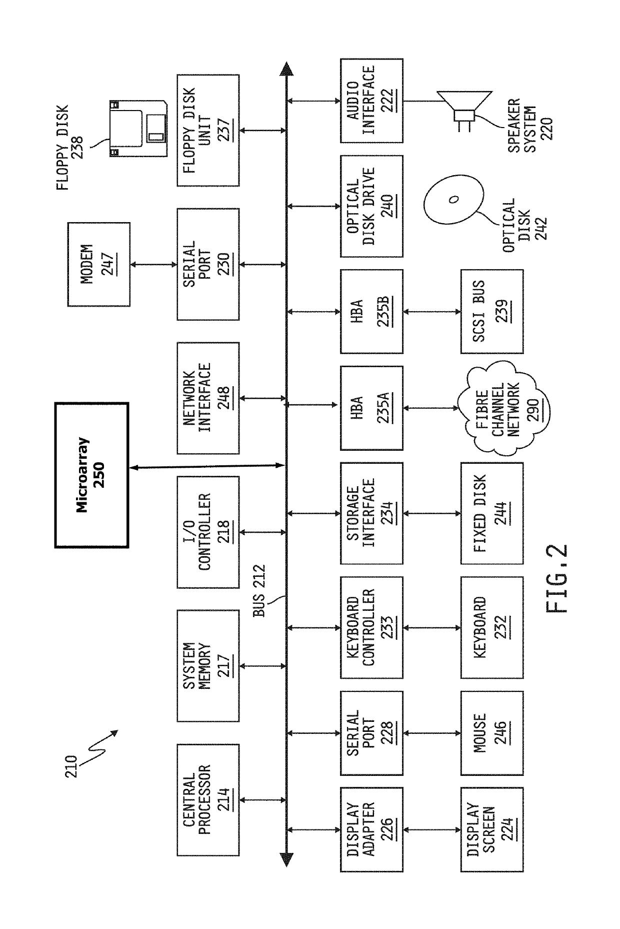 Clinical decision-making artificial intelligence object oriented system and method