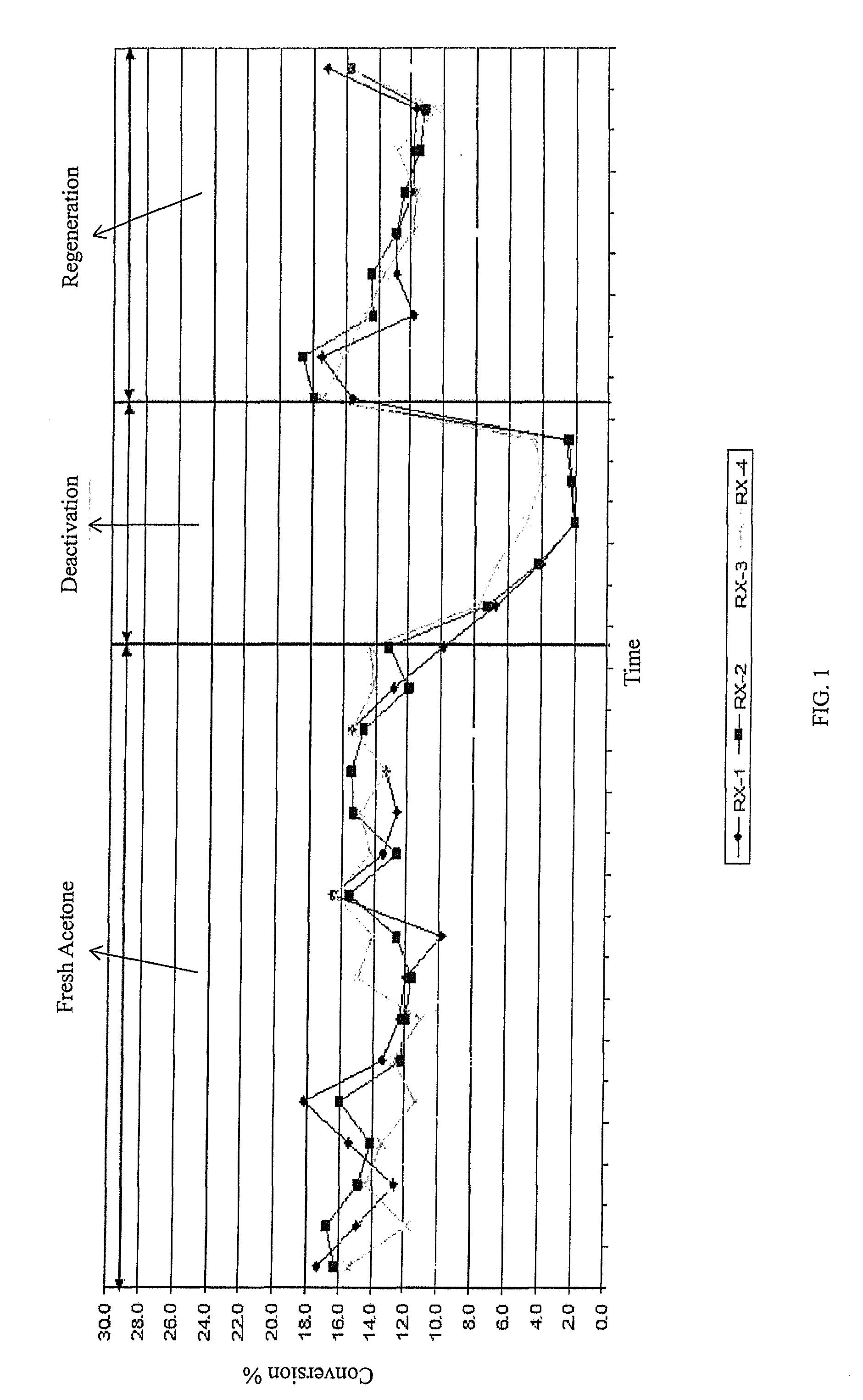 Catalyst for Aldol Condensation